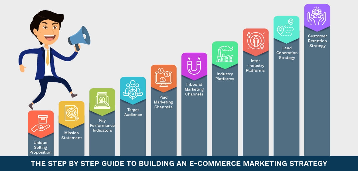 How to build ecommerce marketing strategy