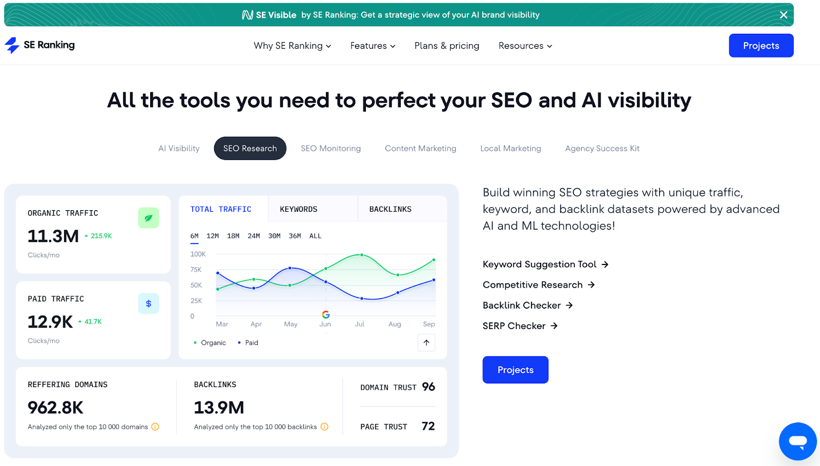 SE Ranking platform