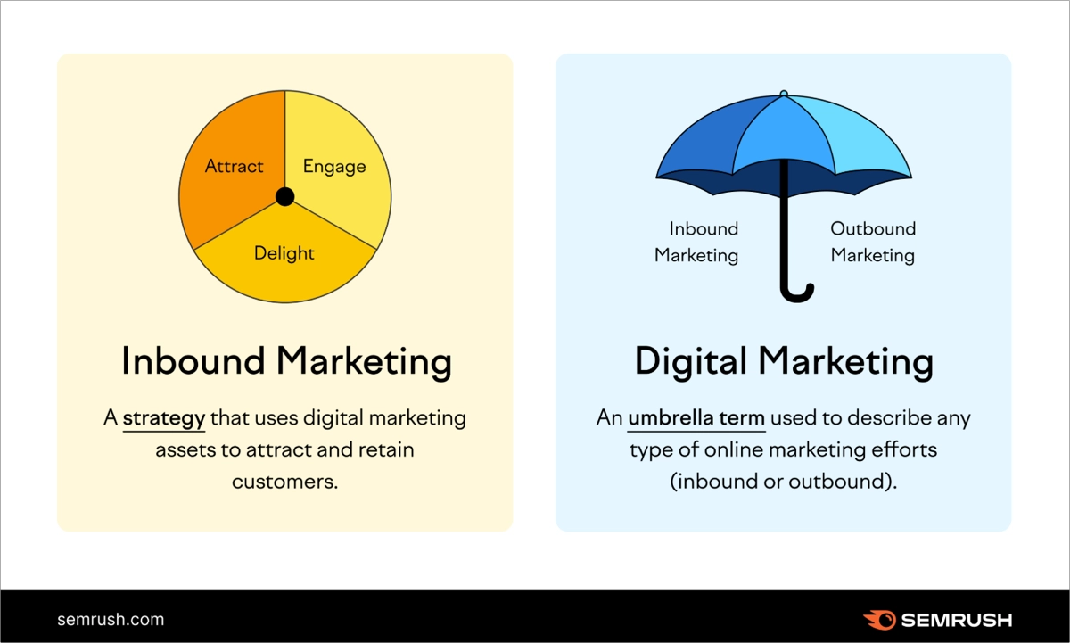 Inbound marketing vs. marketing digitale