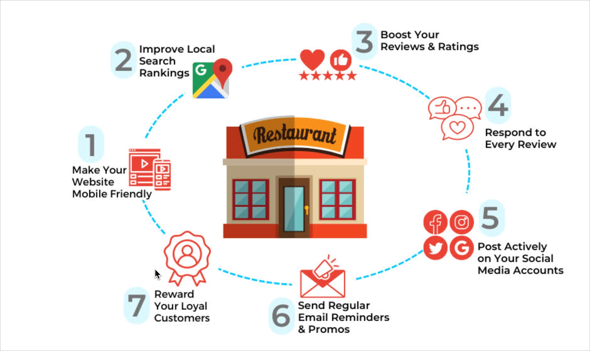 Estratégias de marketing digital para restaurantes