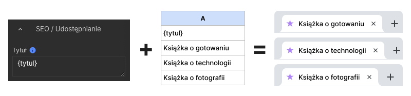 SEO programatyczne