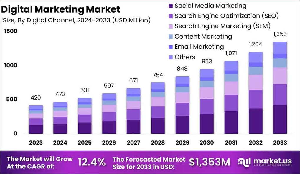 Datos de marketing digital