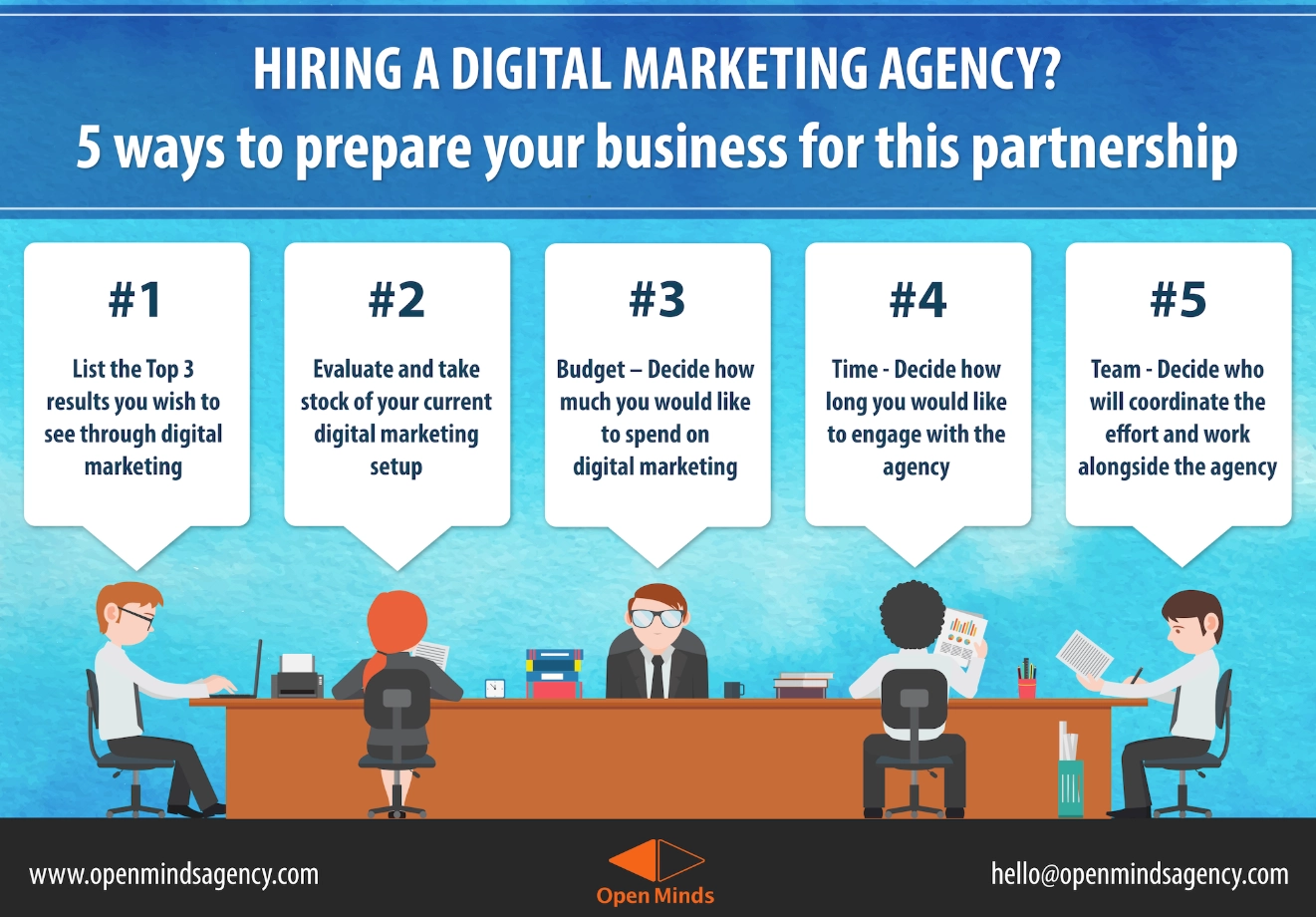 5 ways to prepare your business for partnership with marketing agency