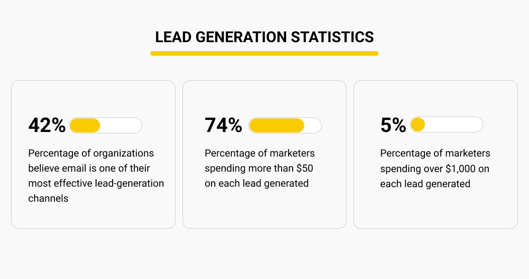 Estadísticas de captación de clientes potenciales