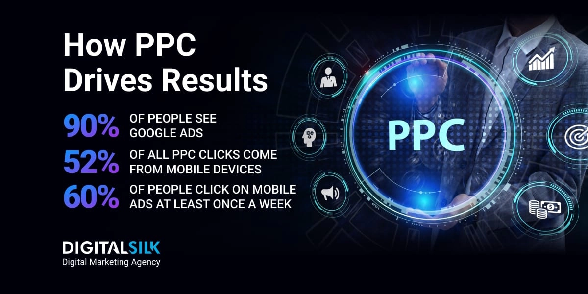 Estadísticas PPC