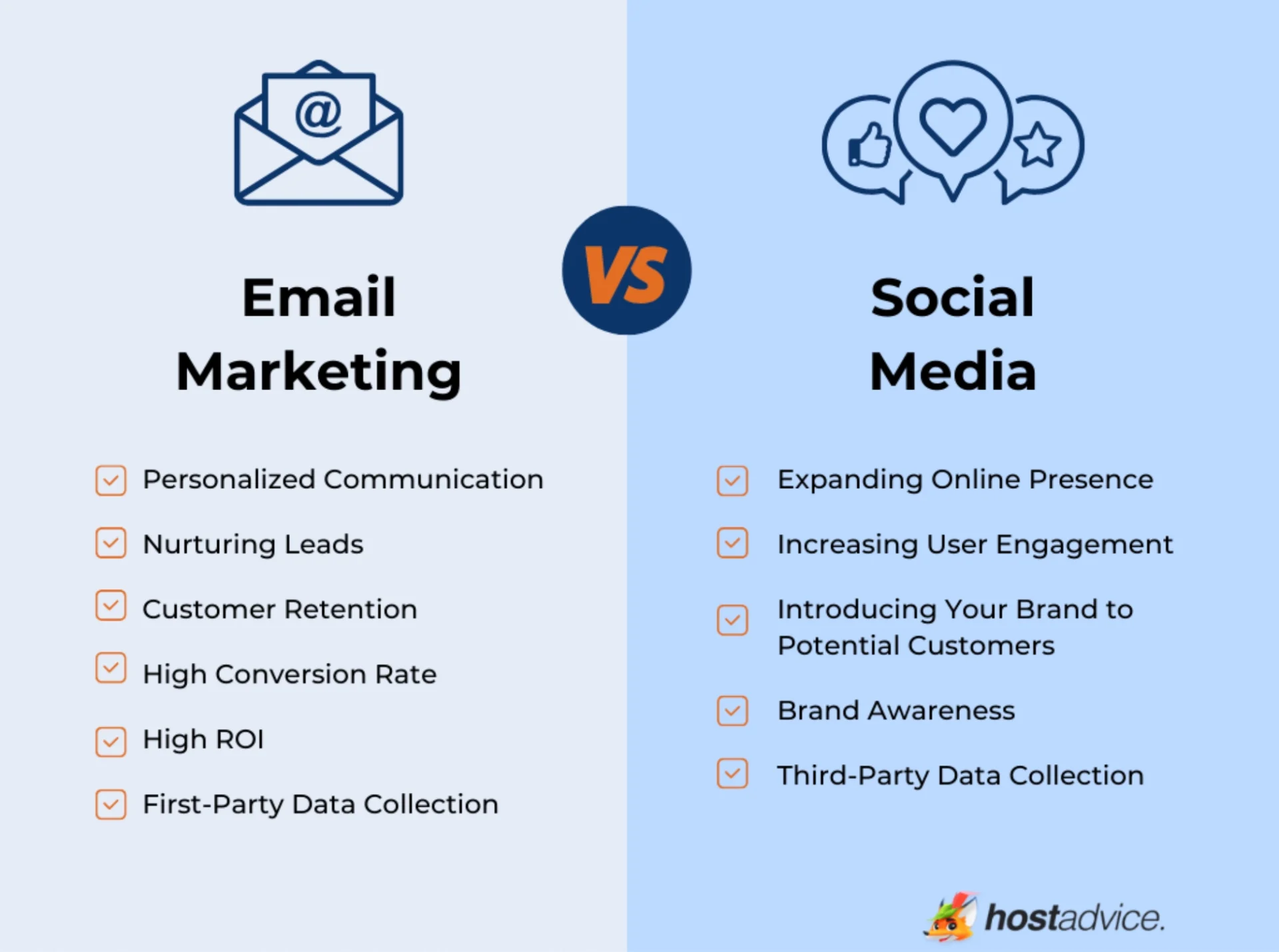 Marketing par courriel ou médias sociaux