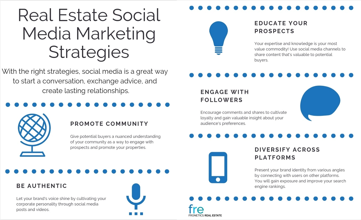 Immobilier social media marketing stretegies