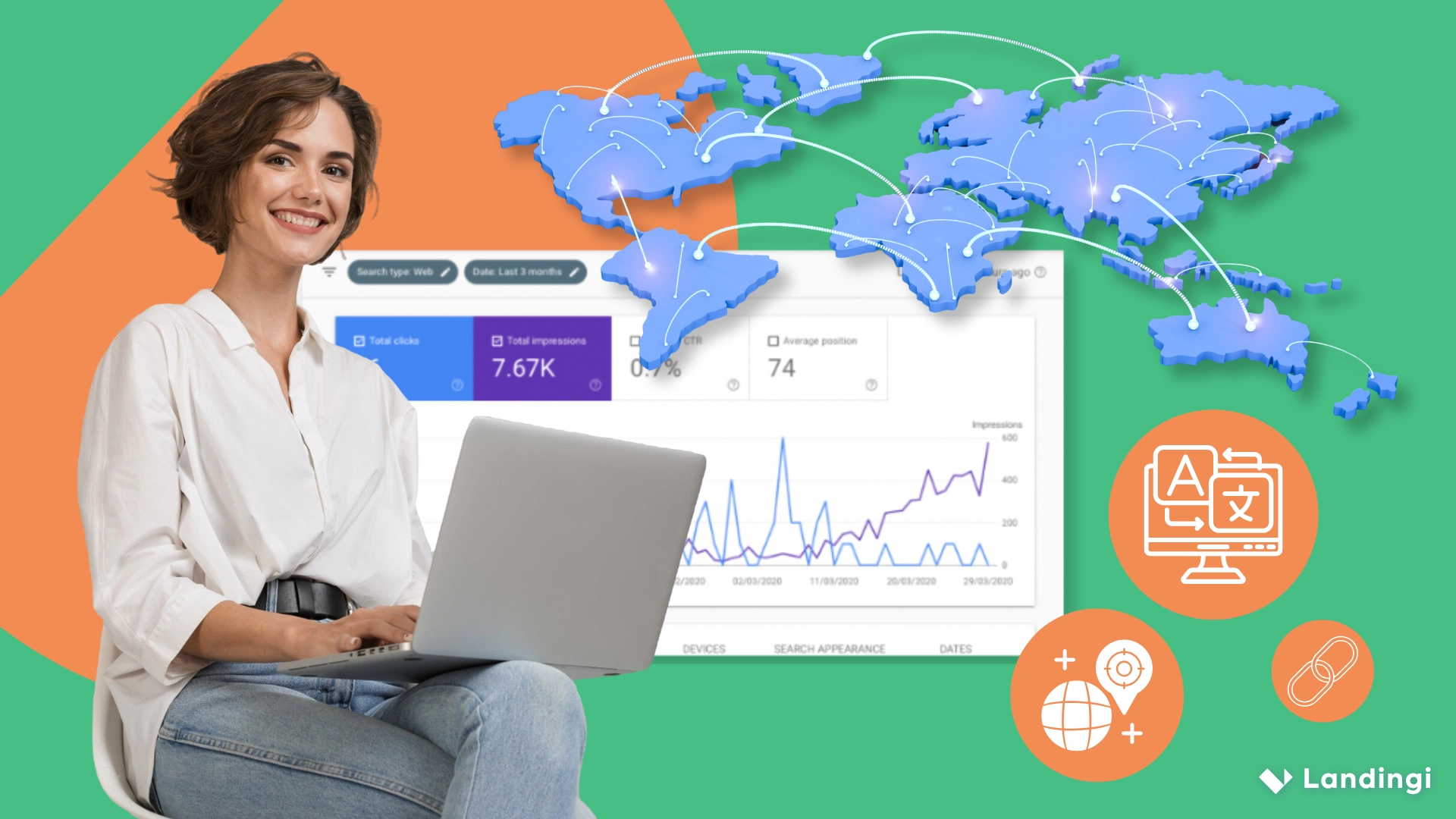 International SEO