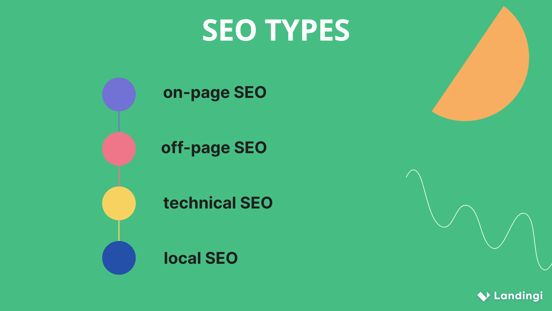 Tipi SEO