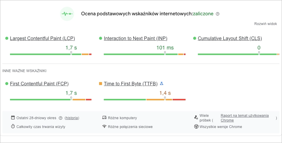 Monitoramento de Core Web Vitals