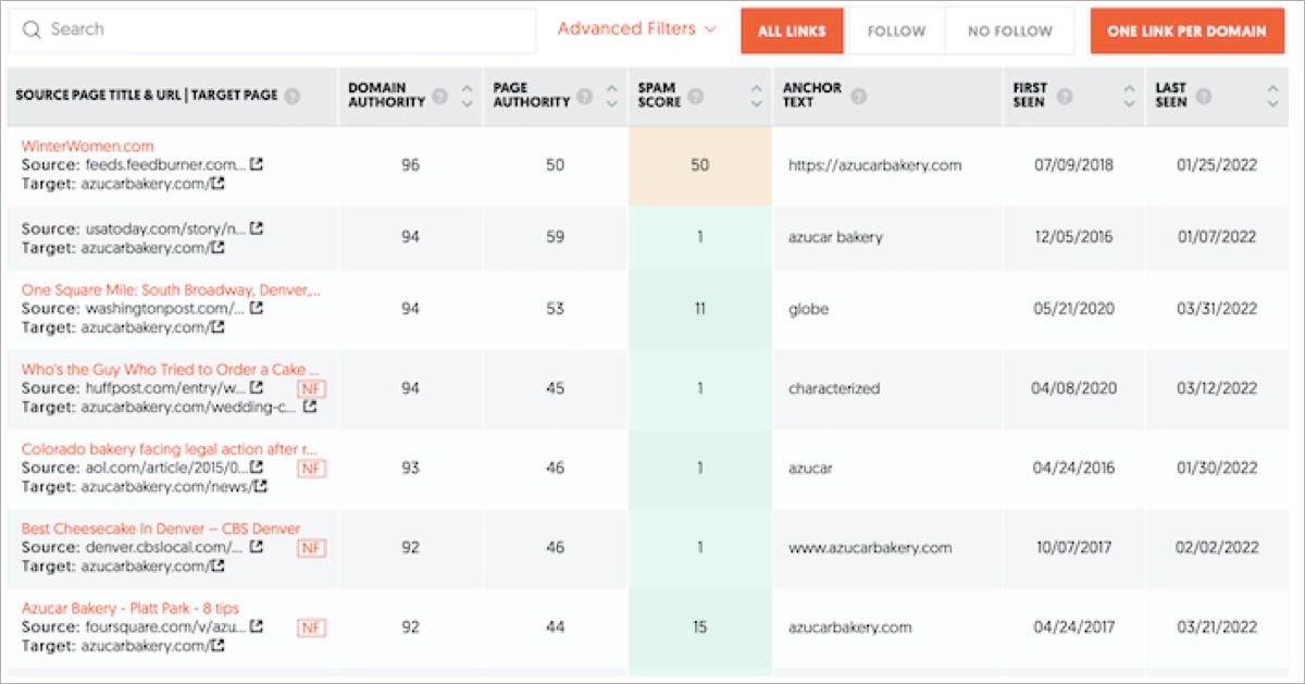 Ubersuggest - resumen de backlinks