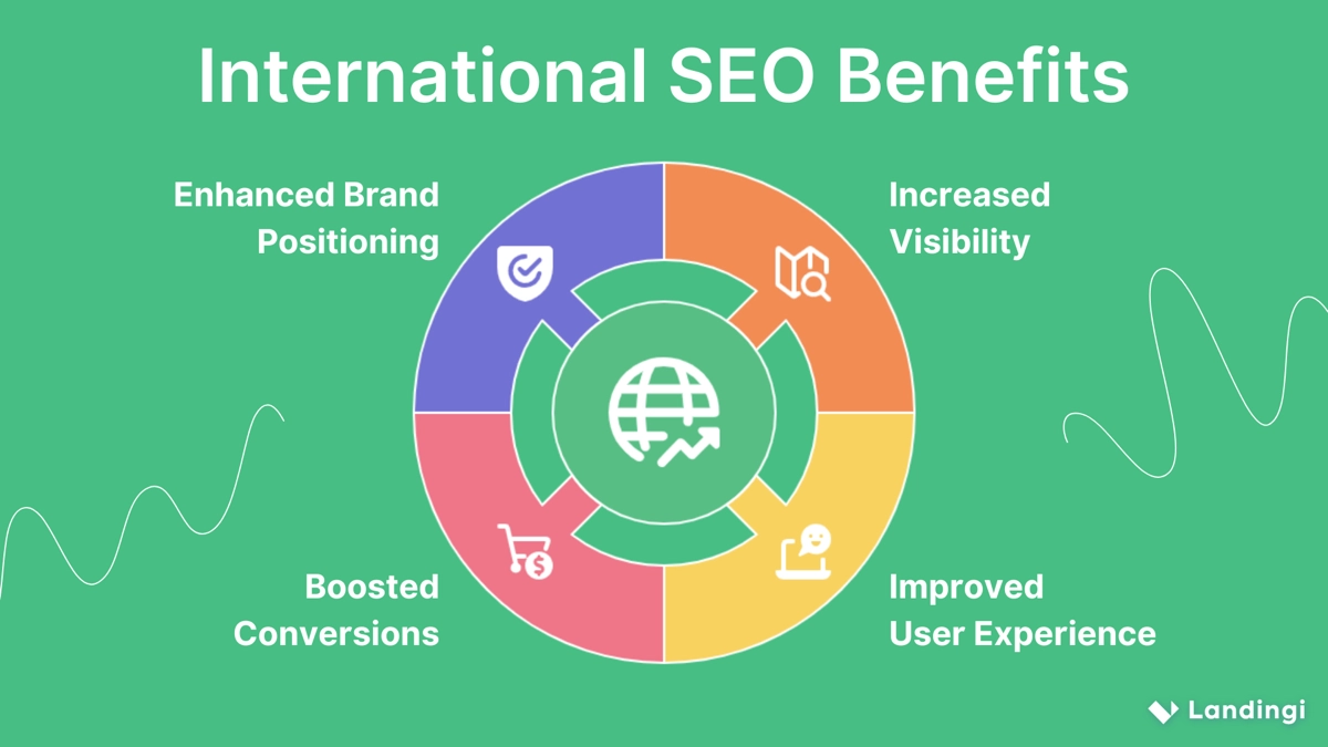 ventajas de la seo internacional
