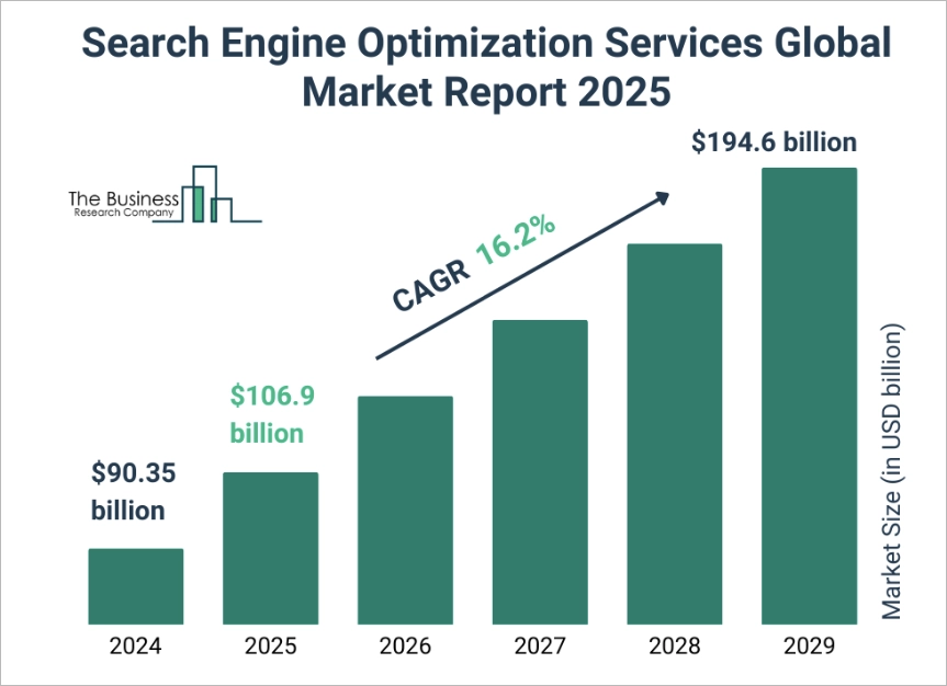 Mercato dei servizi SEO 2025