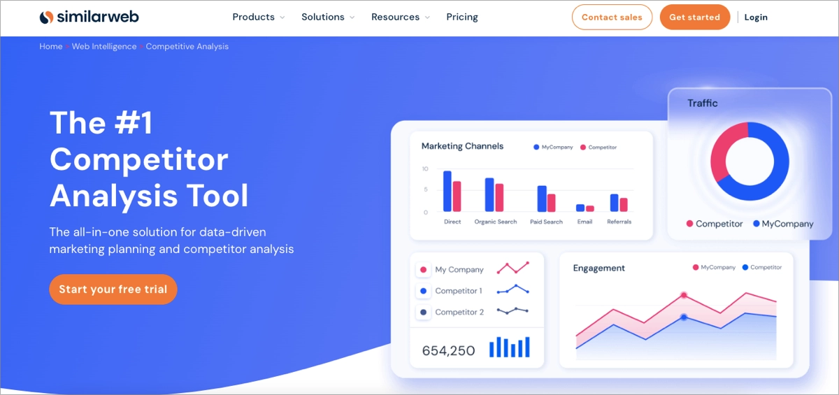 Herramienta de análisis de la competencia - Similarweb