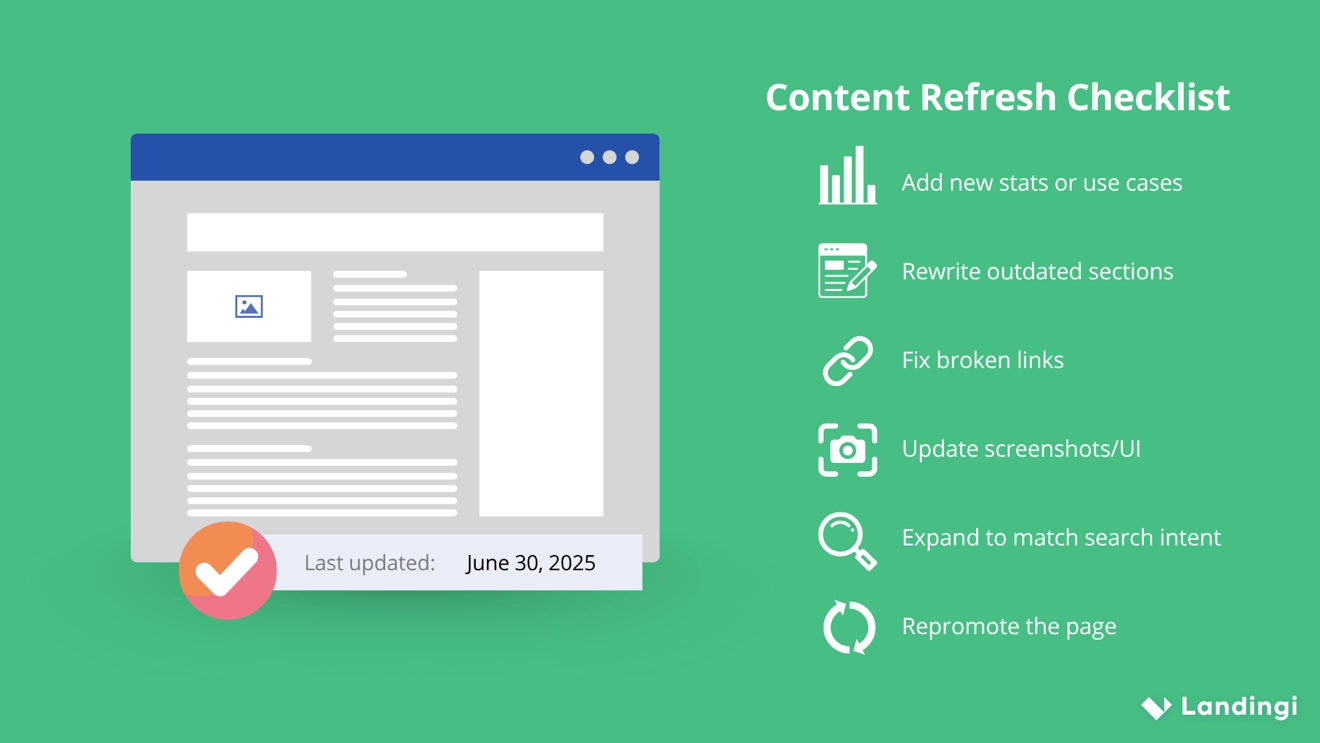 Una pagina web circondata da una lista di controllo per l'aggiornamento dei contenuti, che include attività come l'aggiornamento delle statistiche, la correzione dei link, la riscrittura delle sezioni e la ripubblicizzazione della pagina.