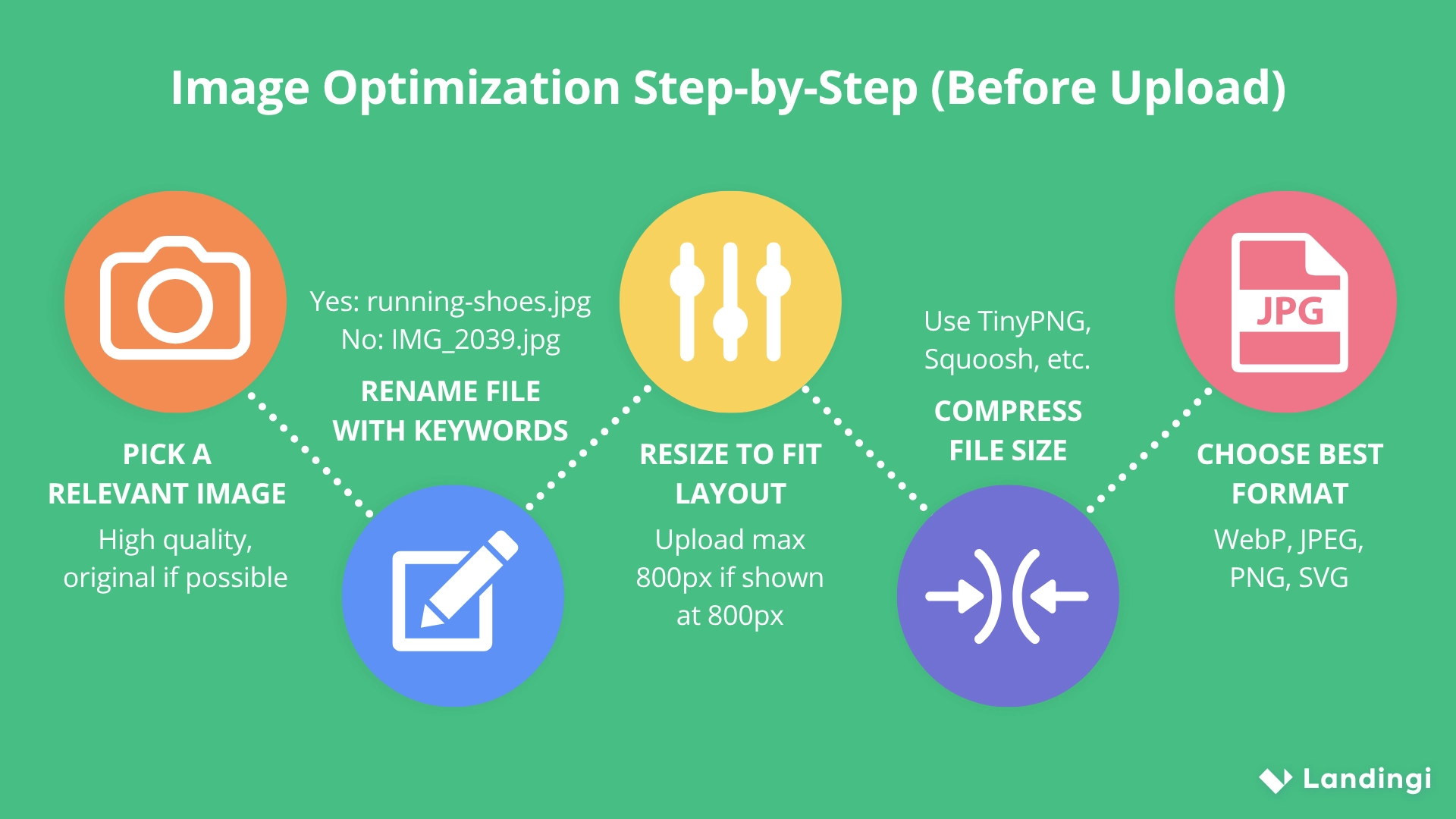 5 étapes d'optimisation d'image