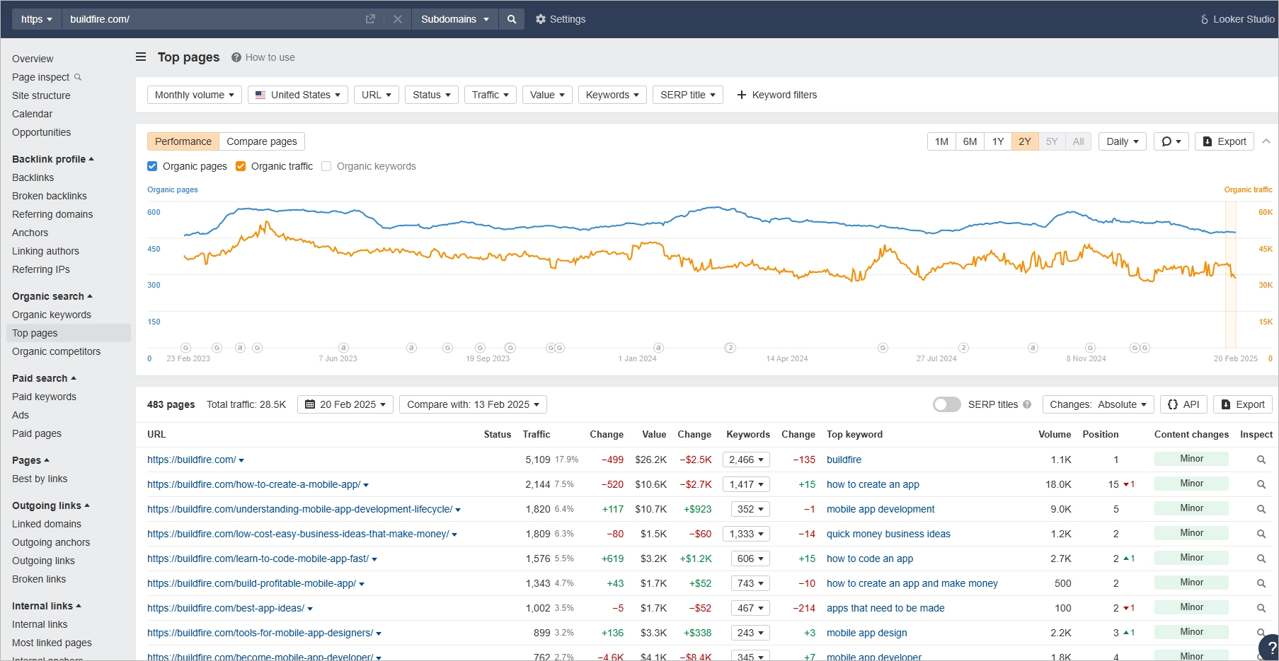 Le pagine più importanti in Ahrefs