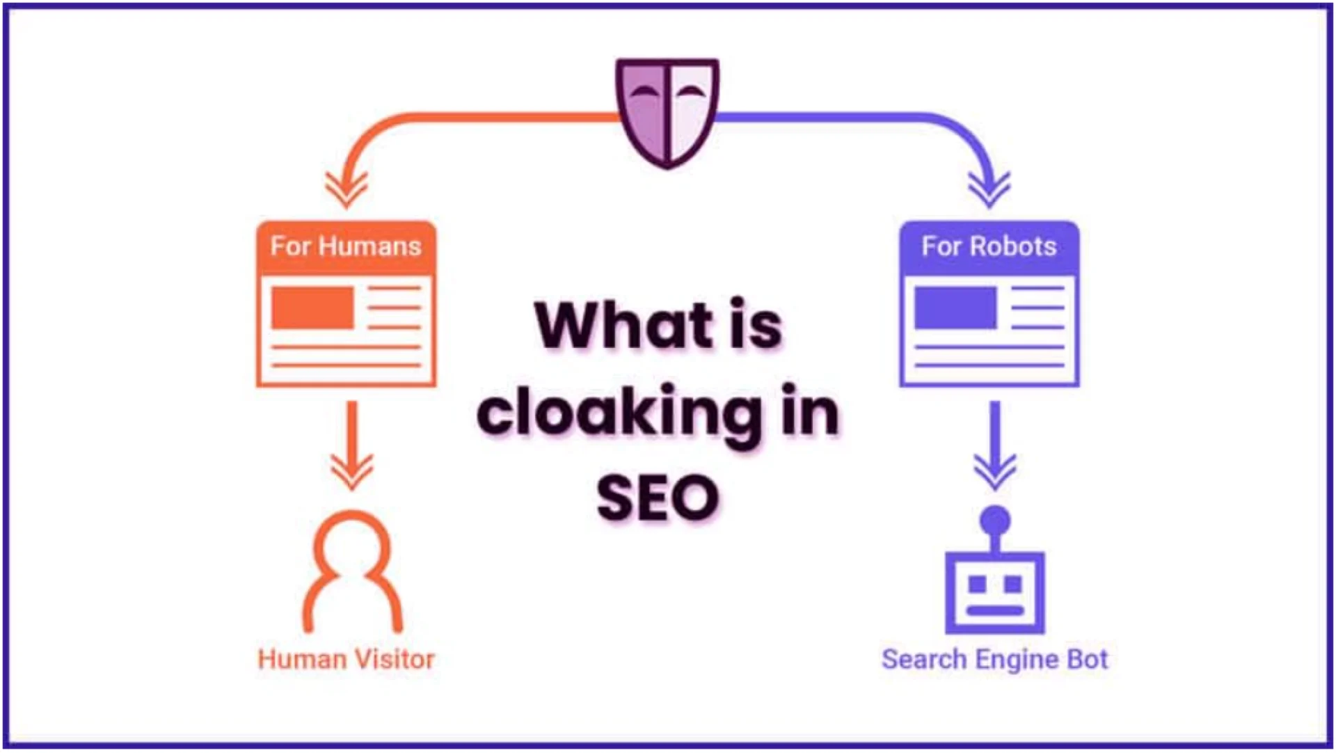 What Is Cloaking - a diagram