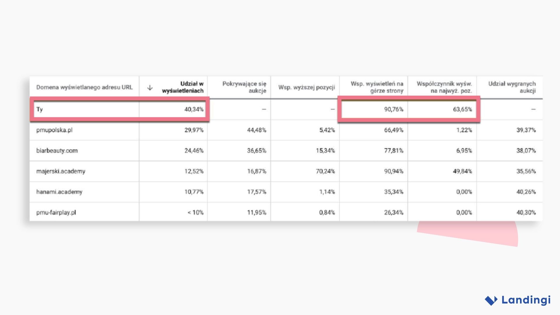 Makeup landing page case study