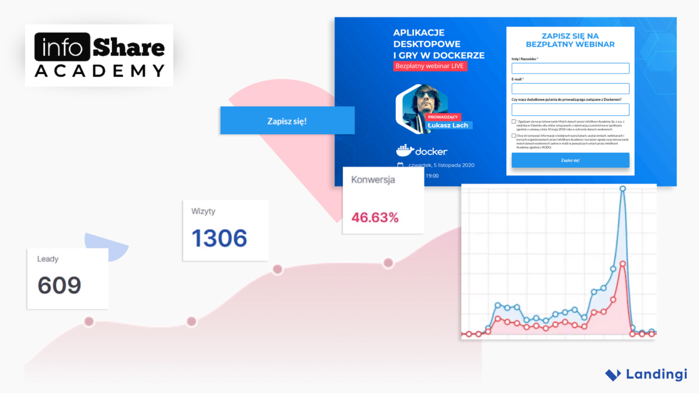 Infoshare Como a InfoShare Academy atingiu quase 50% de conversão em seus landing ...