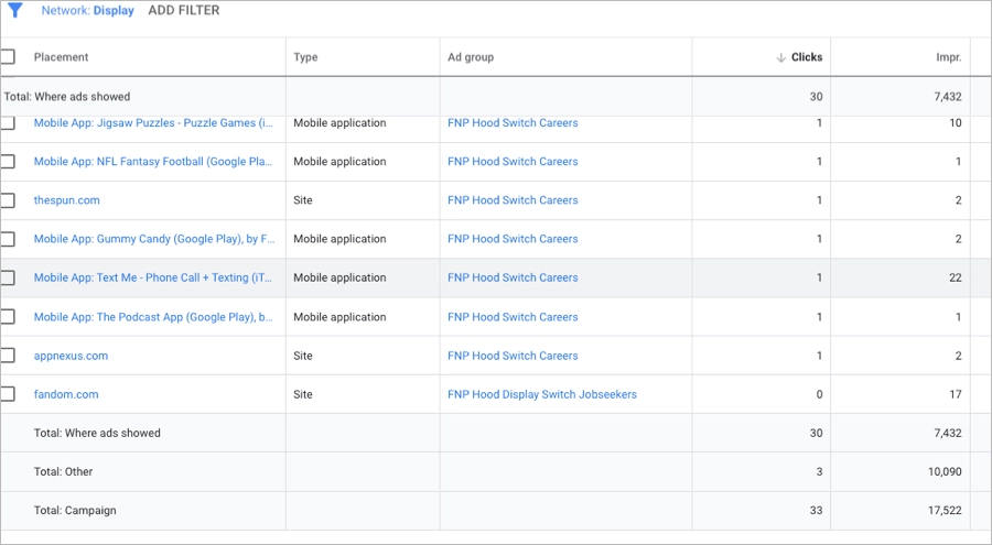 Rapport de placement montrant les impressions et les clics sur les applications mobiles et les sites web.