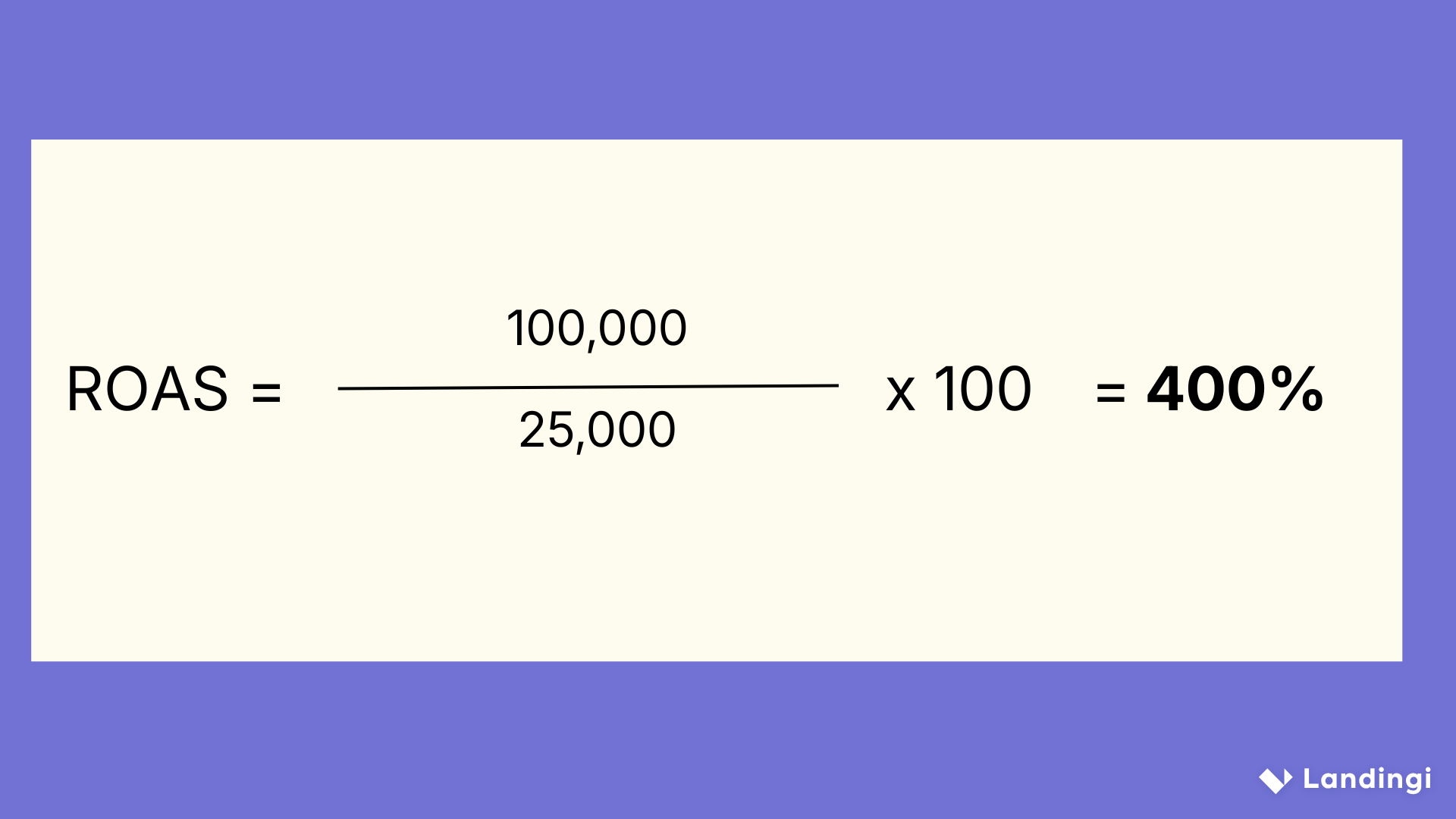 Exemple de retour sur investissement