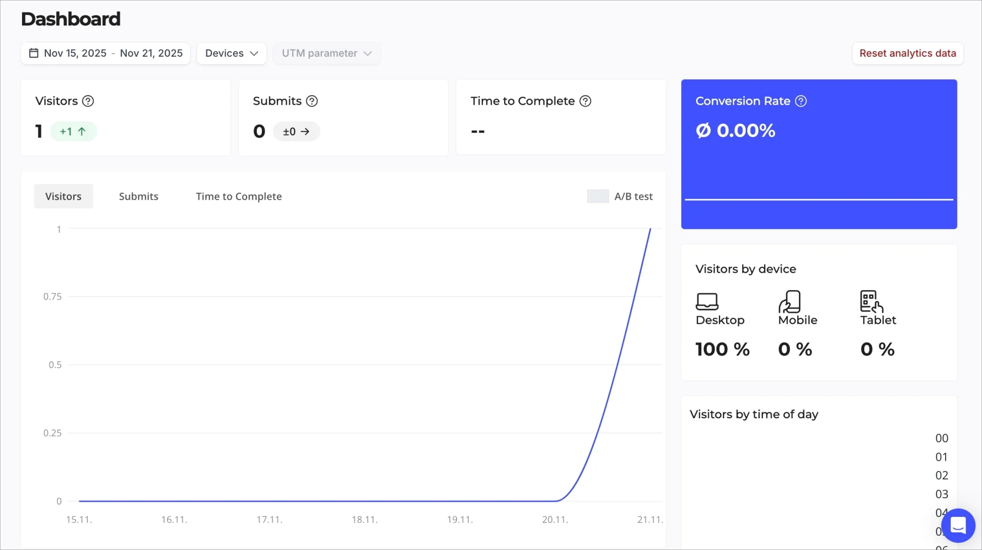 tableau de bord dans Heyflow
