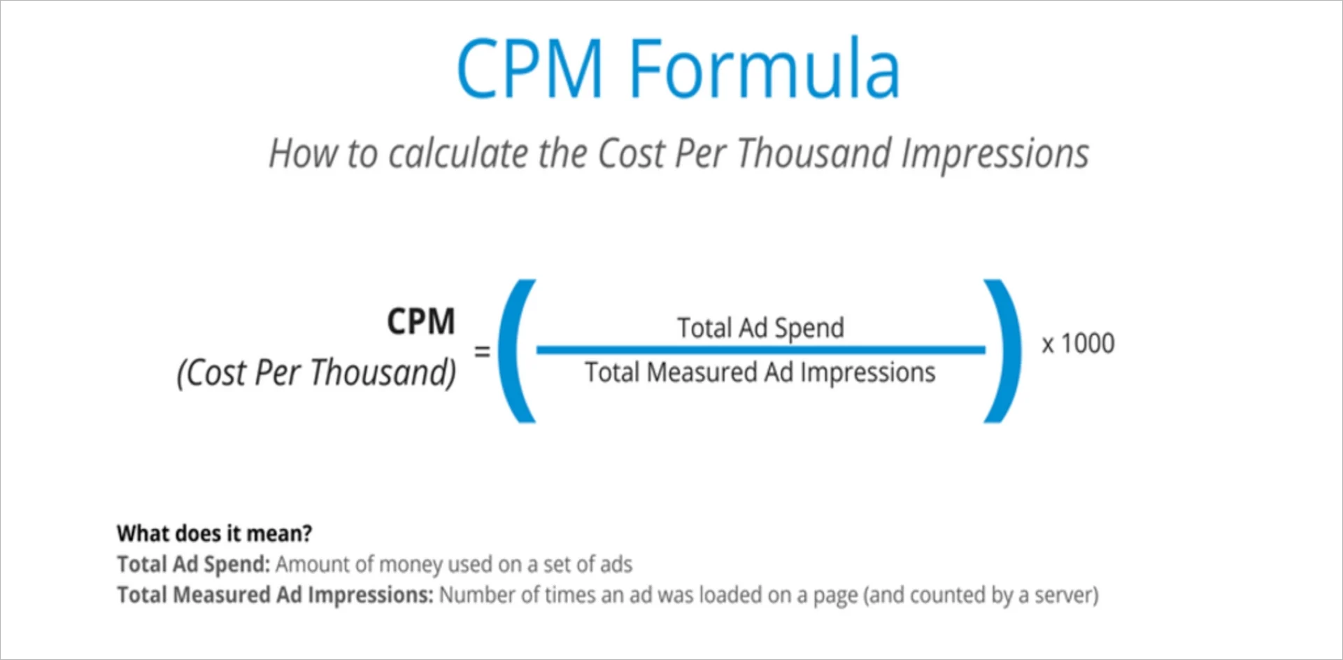 Comment calculer le coût par millier d'impressions ?