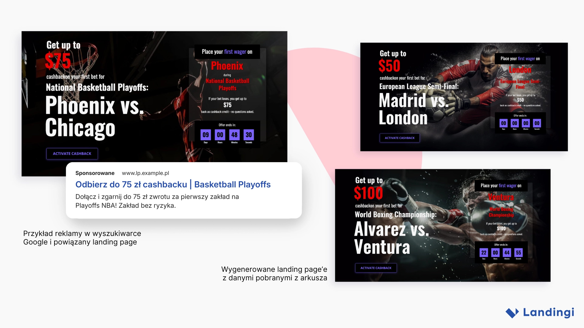 Wygenerowane landing page'e z danymi pobranymi z arkusza