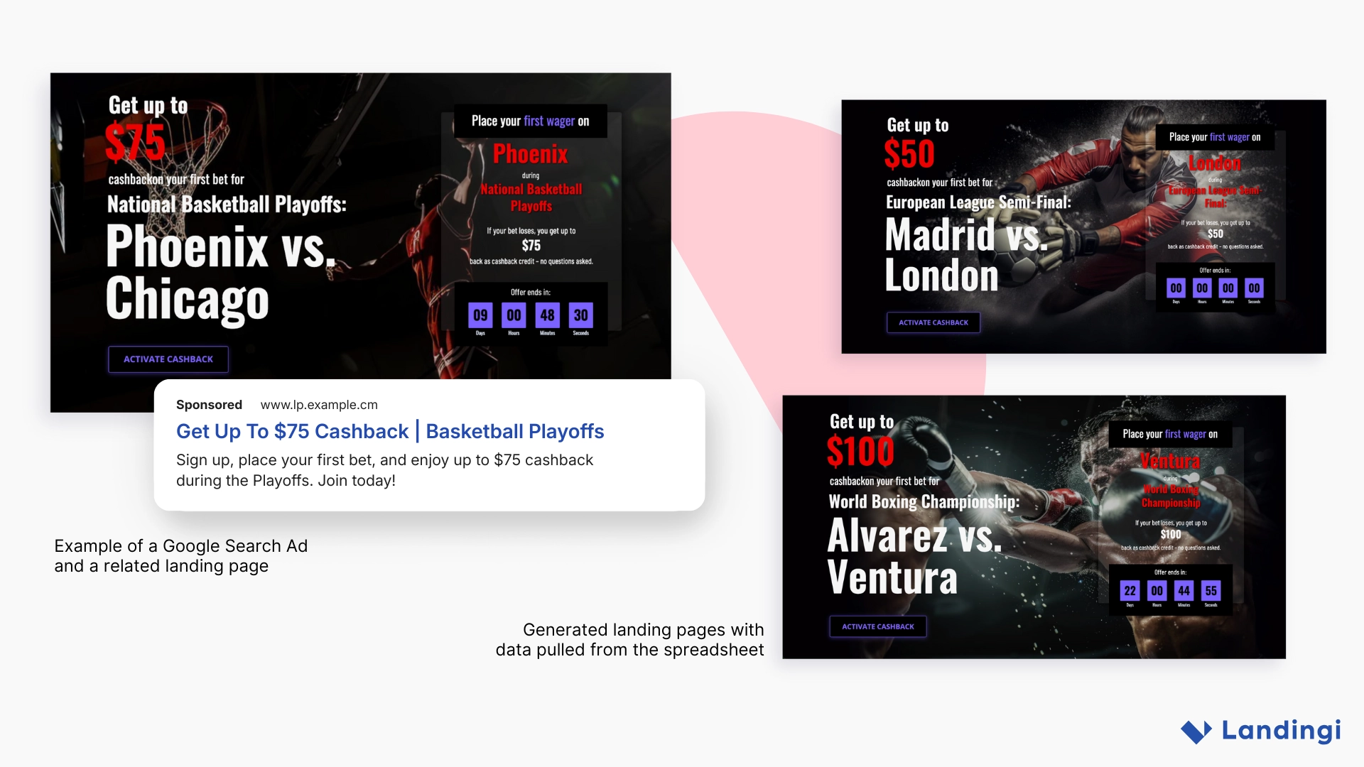 Generato landing pages con i dati estratti dal foglio elettronico