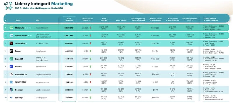 martech leaders 2025 &ndash; Landingi