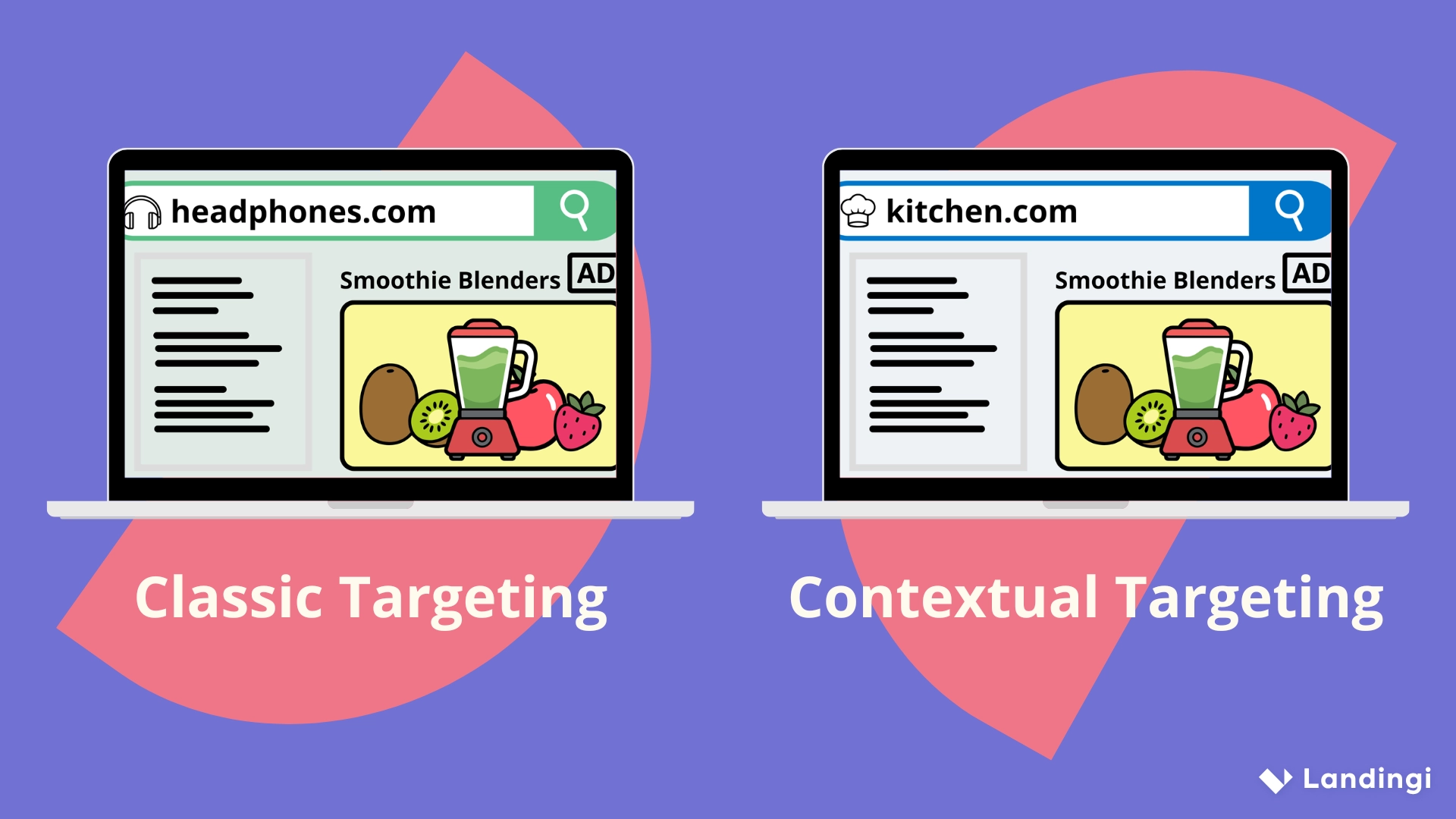 Comparaison visuelle de l'emplacement des publicit&eacute;s : une publicit&eacute; pour un mixeur apparaissant sur un site d'&eacute;couteurs et une autre sur un site de cuisine, ce qui montre que les publicit&eacute;s contextuelles sont plus pertinentes.