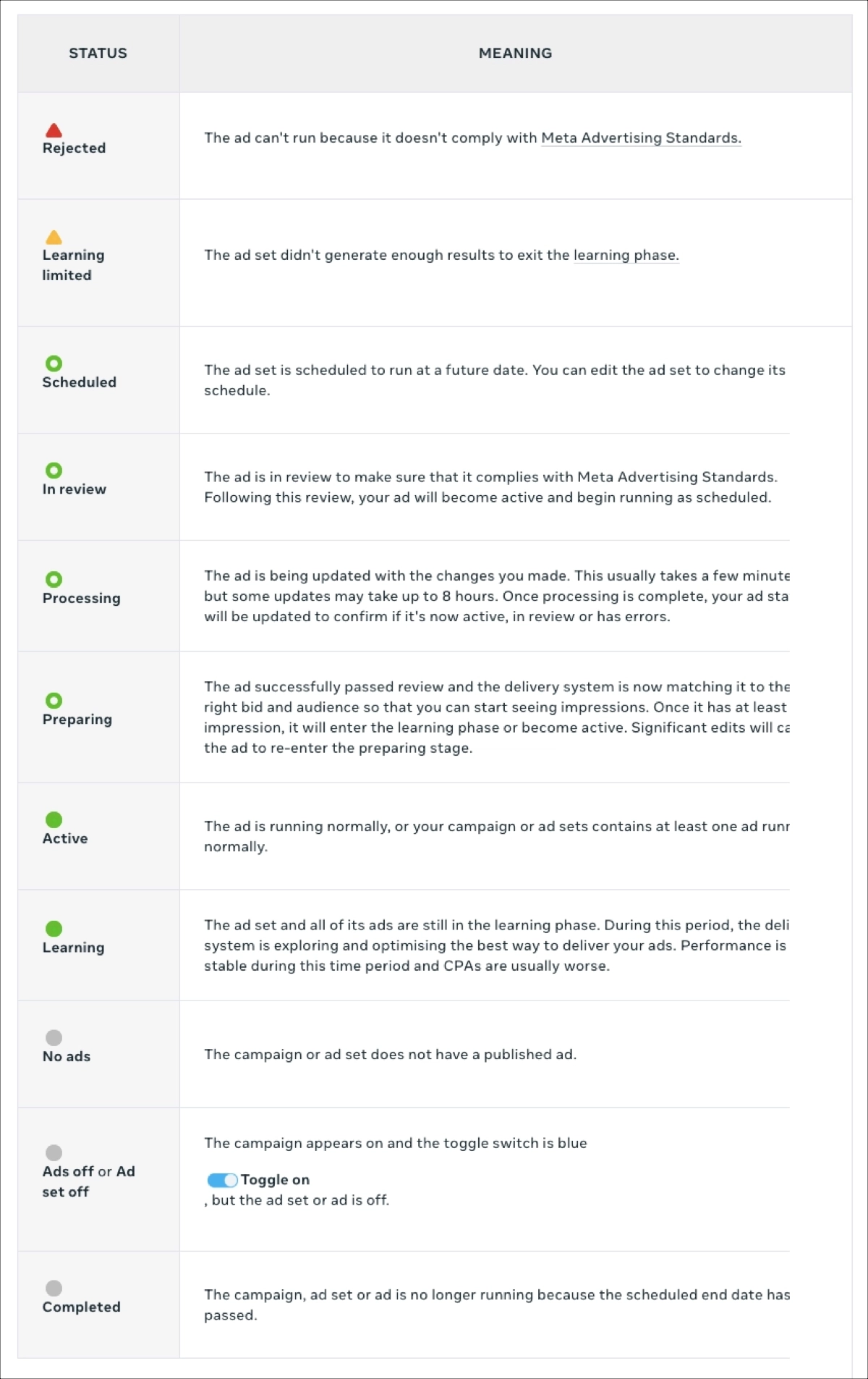 Meta Ads Manager - status do an&uacute;ncio