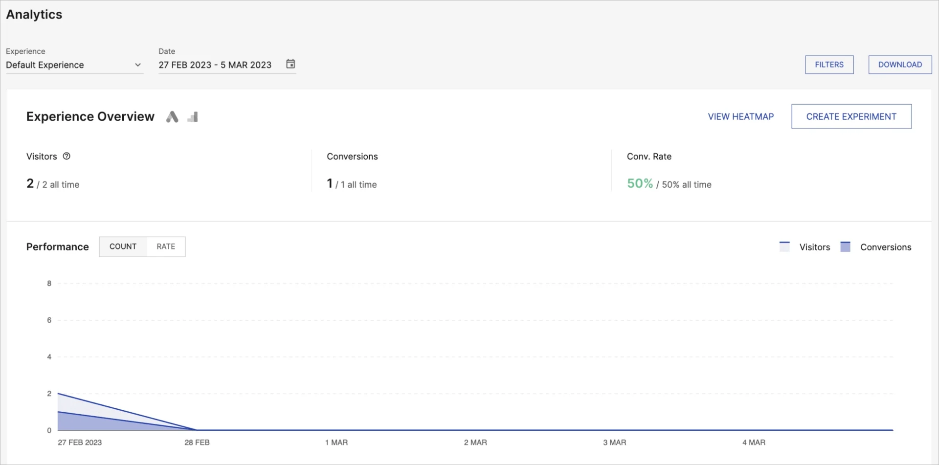 Painel de controle no Instapage