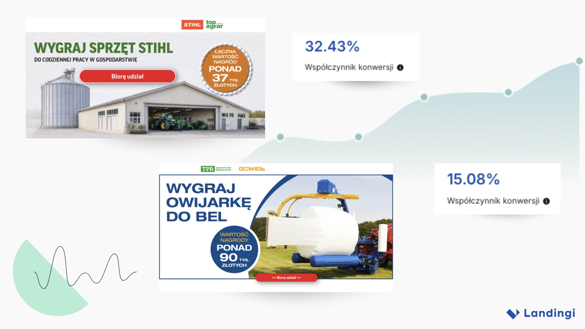 Las p&aacute;ginas de concursos de AgroHorti Media logran altos &iacute;ndices de conversi&oacute;n