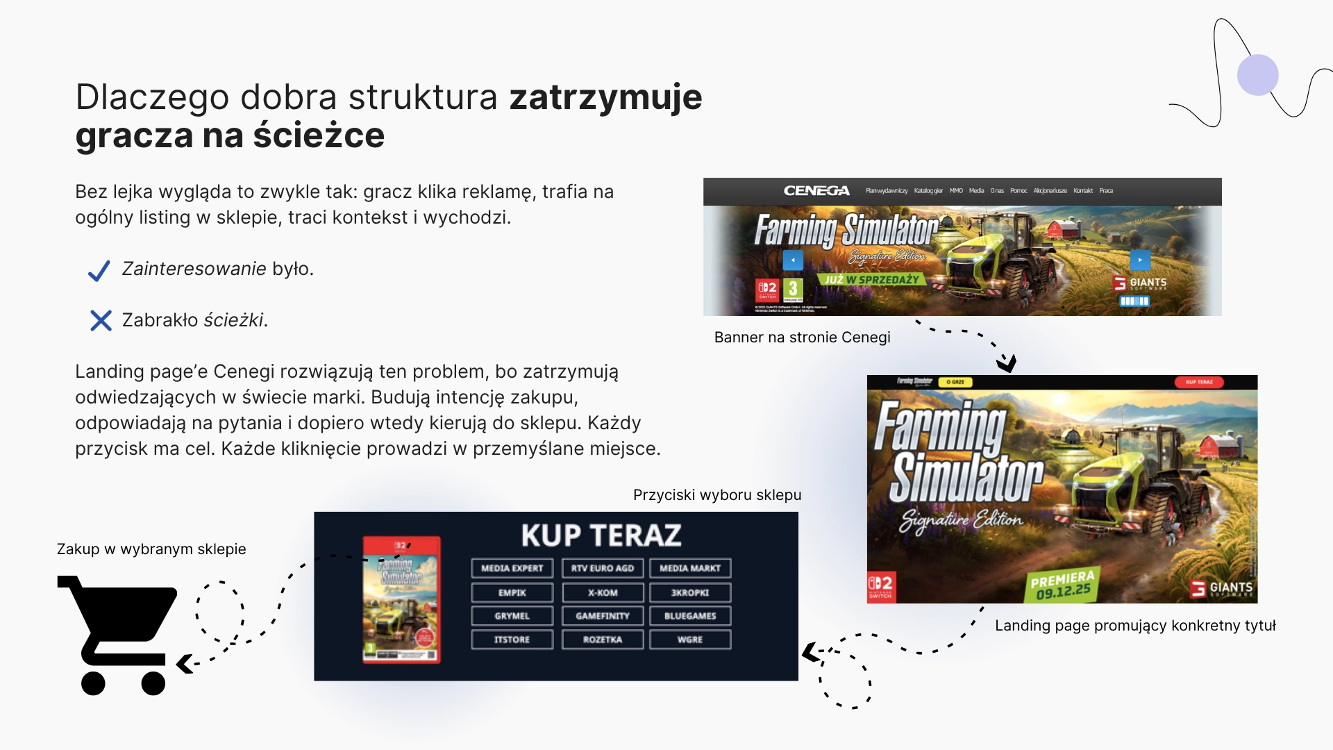 Ścieżka od bannera Cenegi do landing page’a i zakupu gry