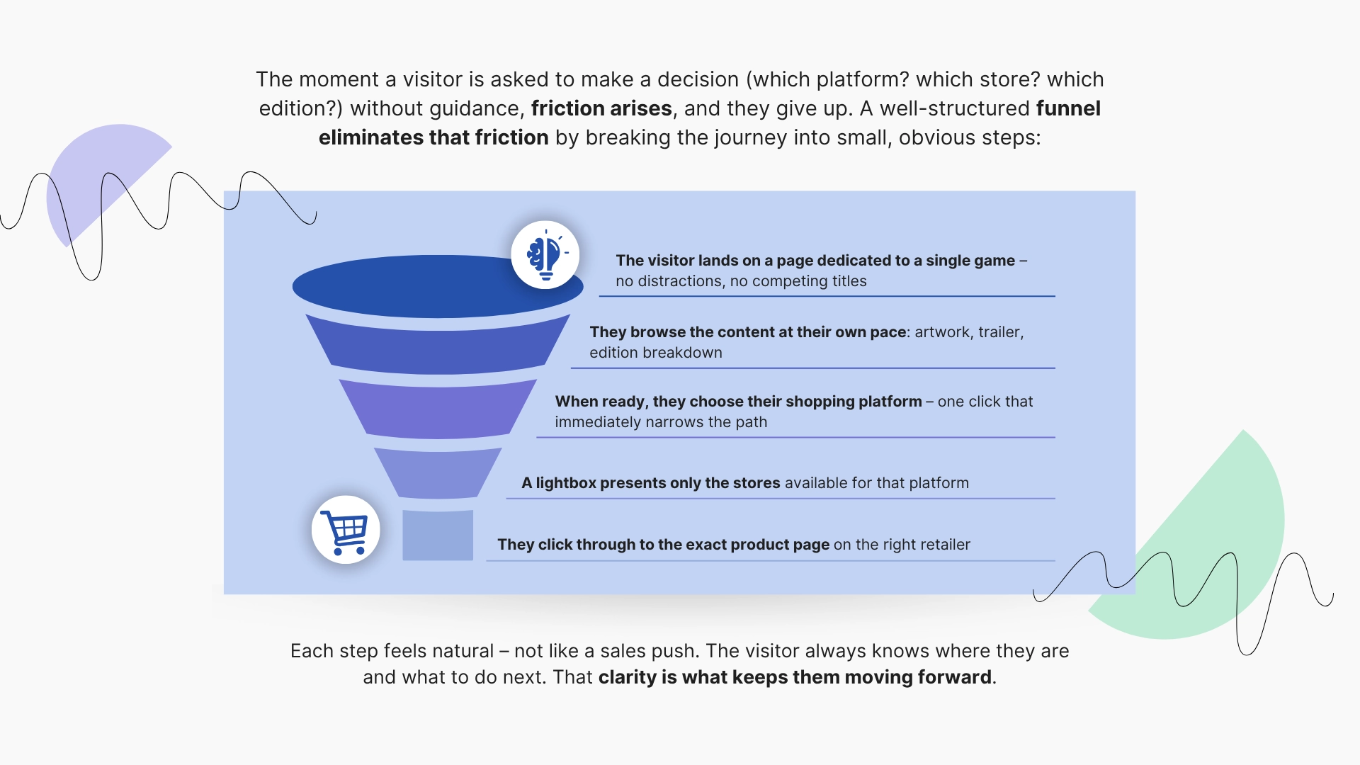 The funnel guiding the player from the landing page to the appropriate store