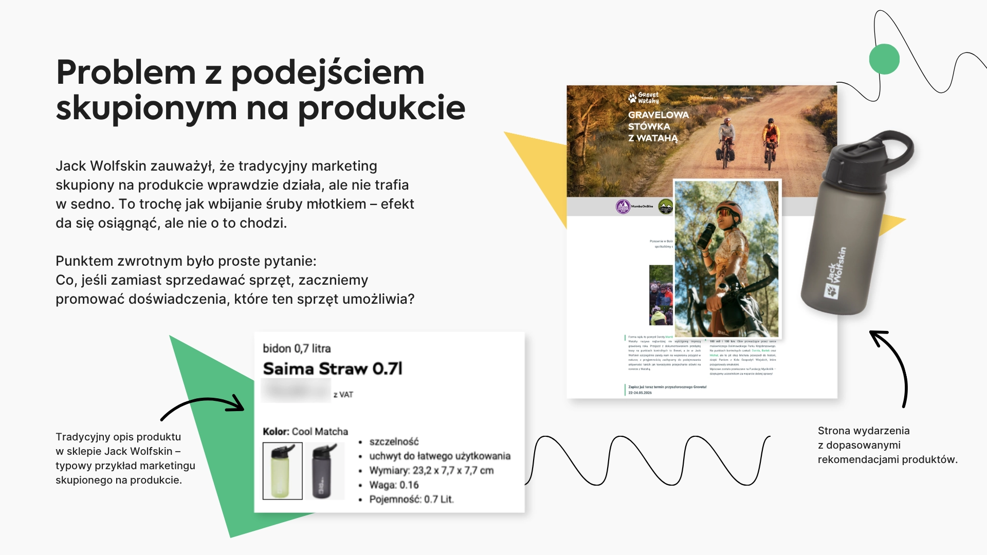 Porównanie strony produktowej z landing page’em promującym wydarzenie outdoorowe.