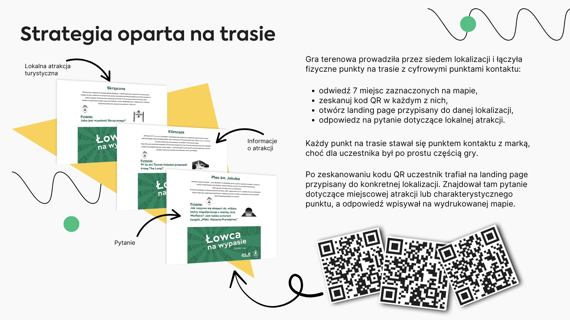 Schemat gry terenowej Jack Wolfskin z kodami QR i landing page’ami.