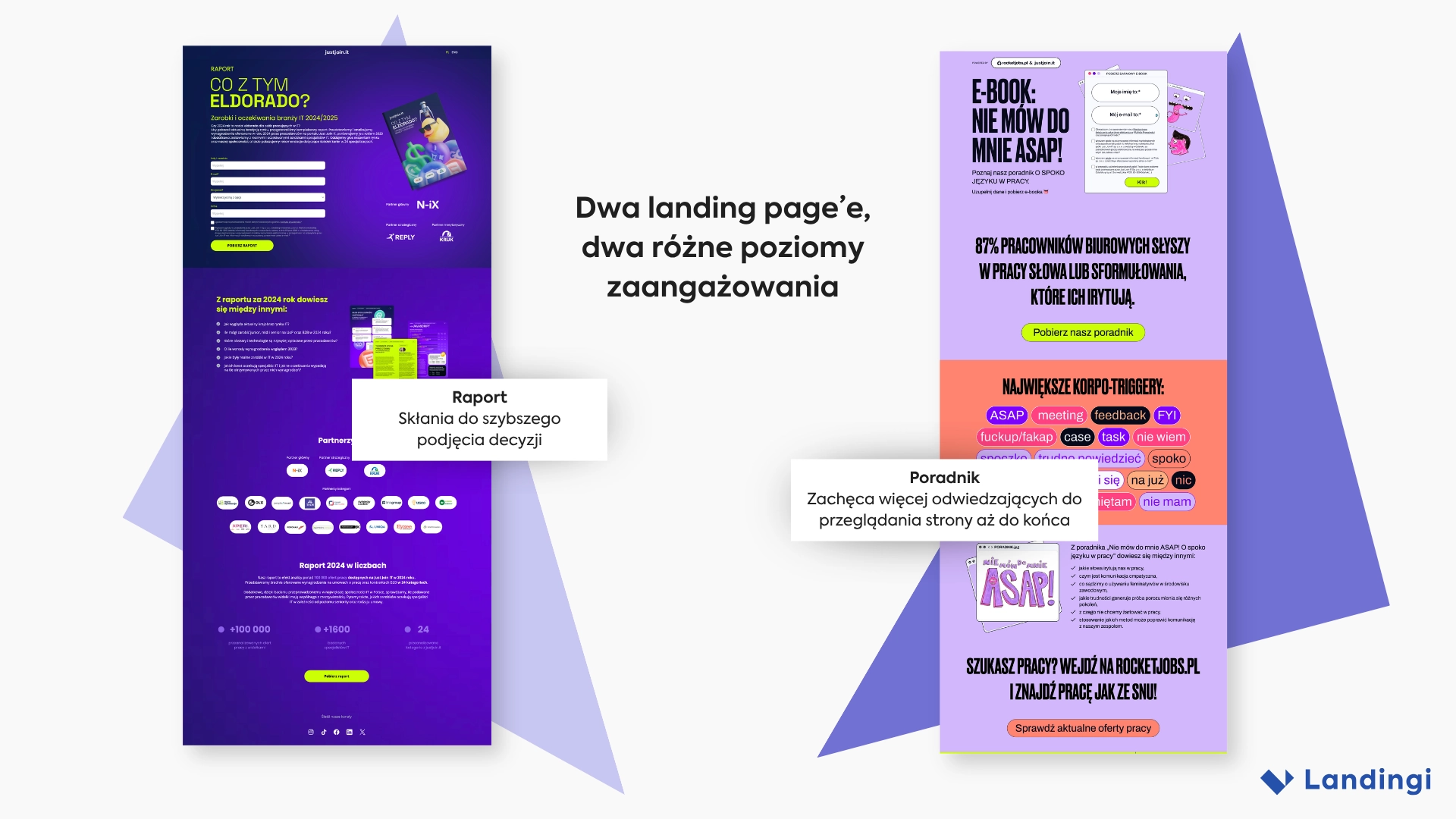 Porównanie zaangażowania odwiedzających na landing page’ach raportu i poradnika o komunikacji.