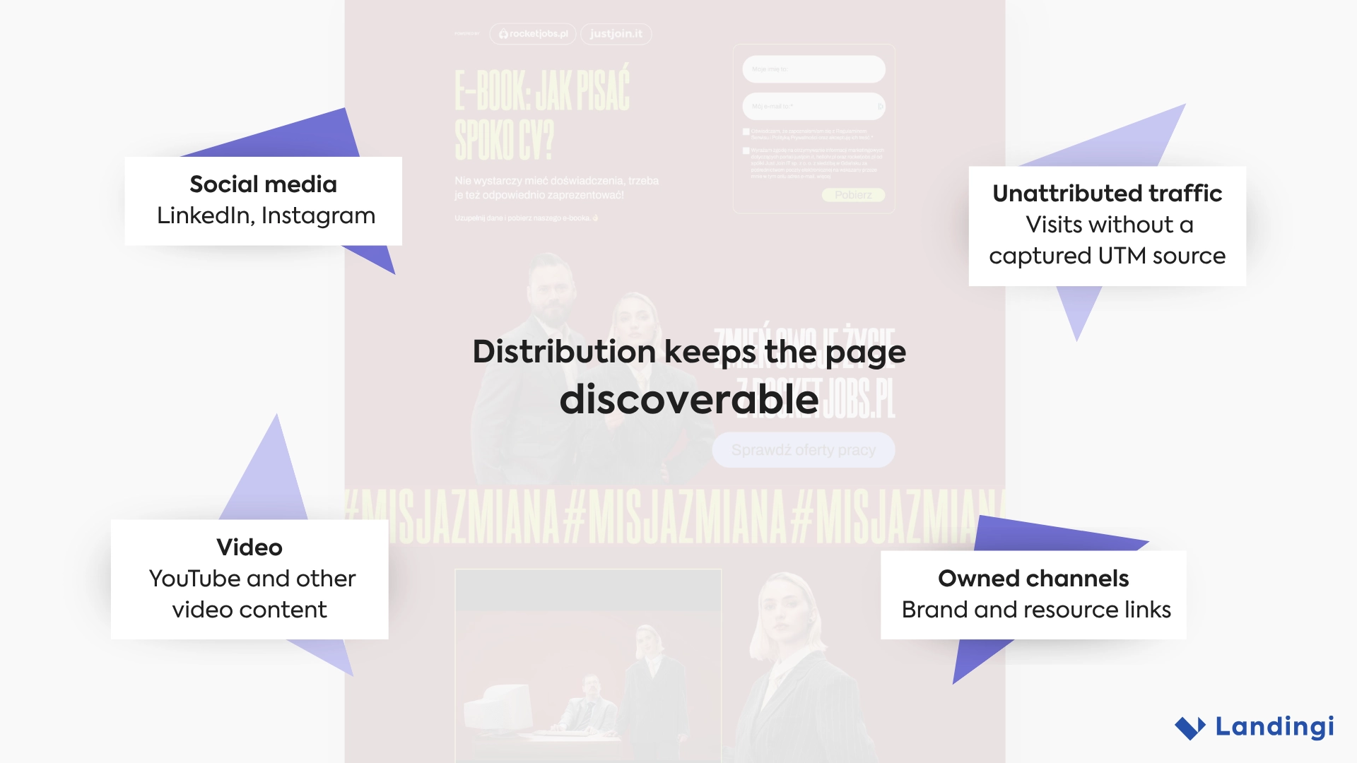 RocketJobs.pl ebook page with social, video, owned, and unattributed traffic sources.