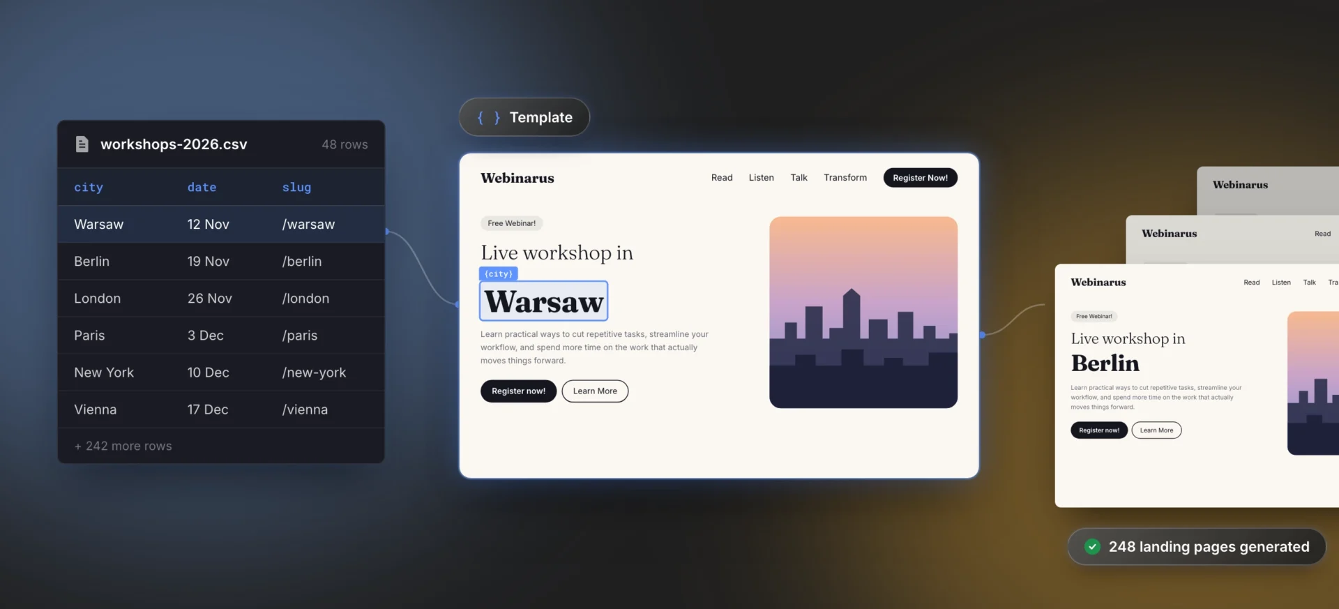 Programmatisch Landing Pages, generiert aus einer Vorlage und CSV-Daten in Landingi