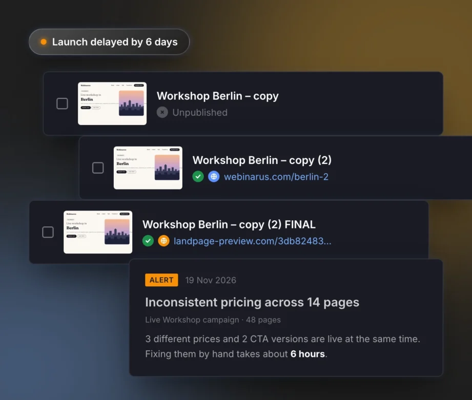 Duplicate landing pages with inconsistent pricing and delayed campaign launches