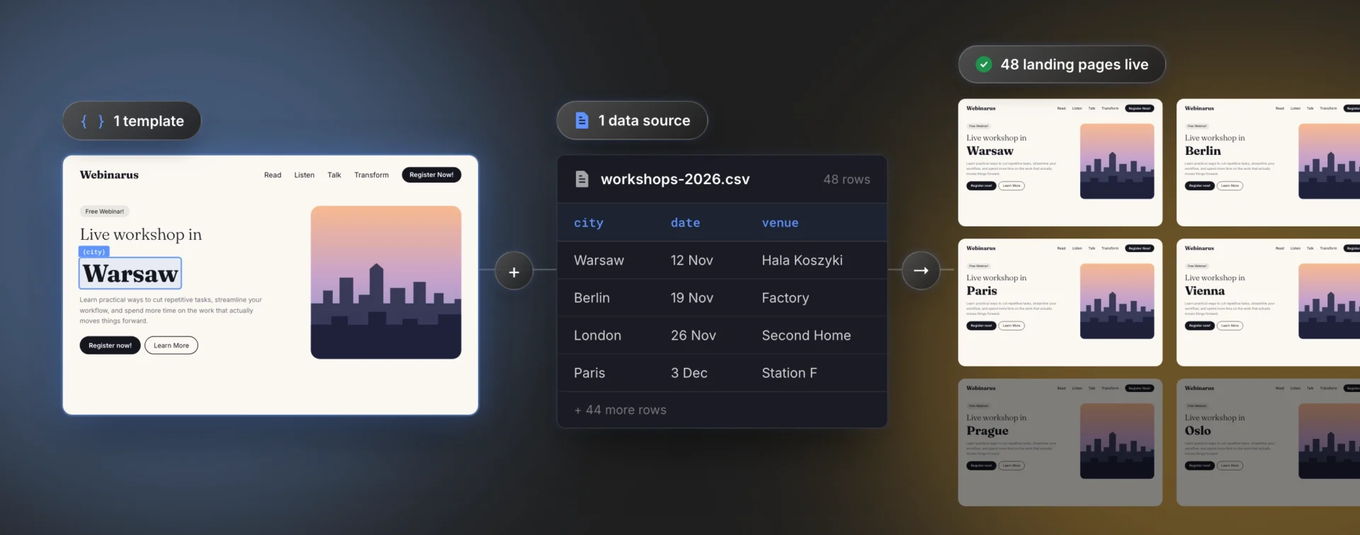 Eine Vorlage und eine Datenquelle erzeugen 48 Landing Pages