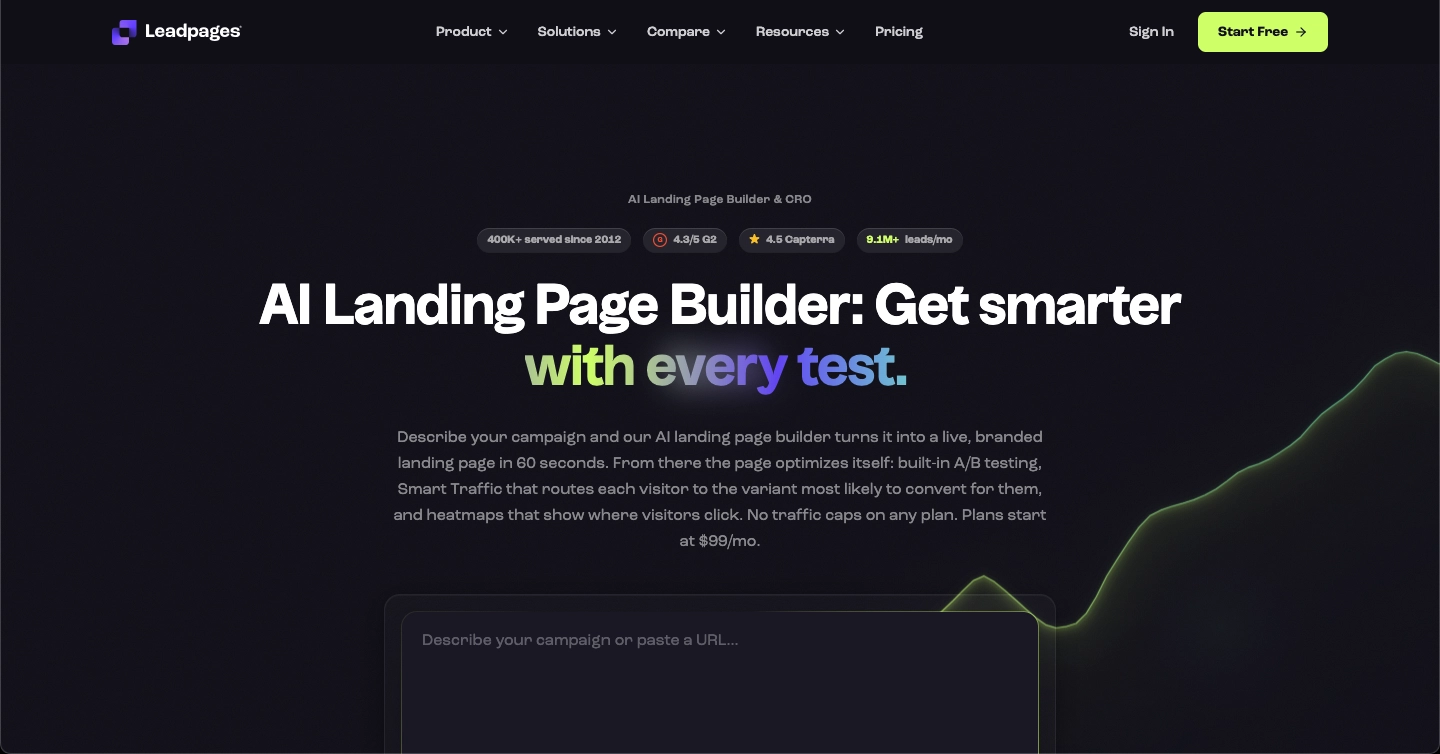 Leadpages AI landing page builder homepage with a campaign prompt field